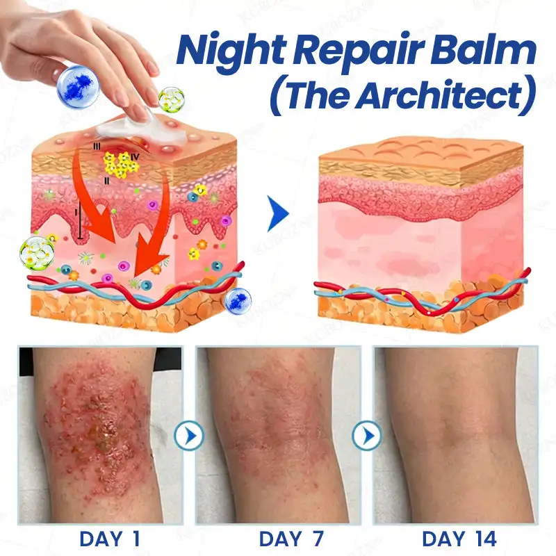 Eczema Day & Night Repair System - Image 3