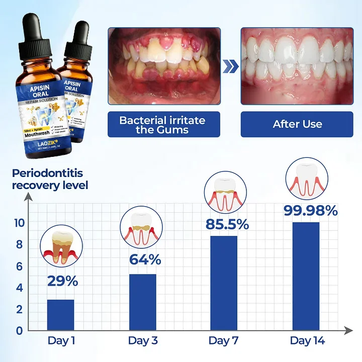 Apisin Oral Repair Solution - Image 4