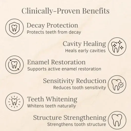Advanced Enamel Repair & Whitening Kit - Image 10