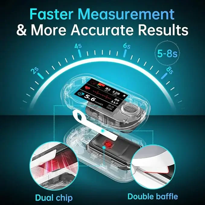 Advanced Non-Invasive GlucoseMonitor - Image 7