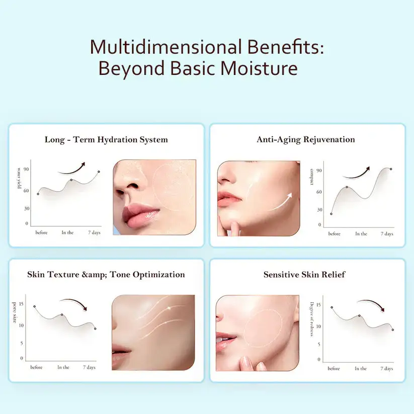 Ultimate Moisturizing Cream - Image 4