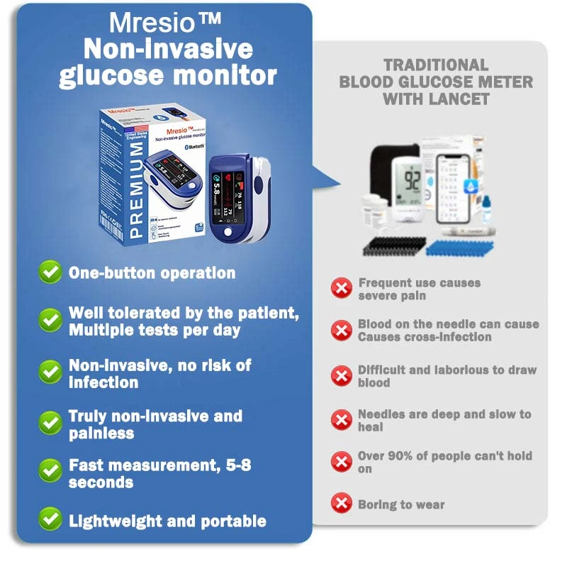 High Precision Non-invasive Glucose Meter - Image 8