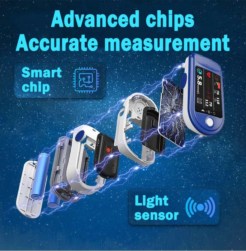 High Precision Non-invasive Glucose Meter - Image 9