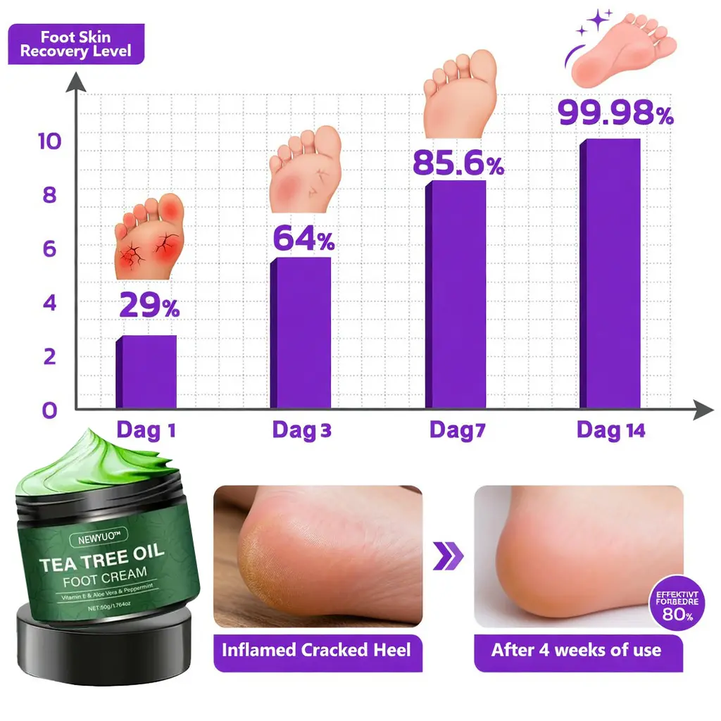 Tea Tree Oil Foot Cream - Image 4
