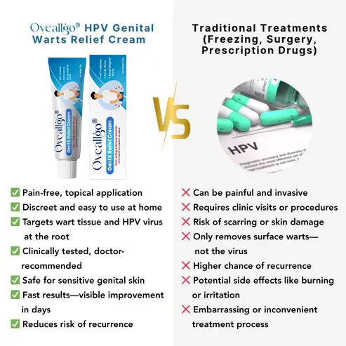 HPV Genital Warts Relief Cream - Image 5