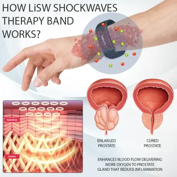 LiSWT Therapy ProstateCare Band - Image 6
