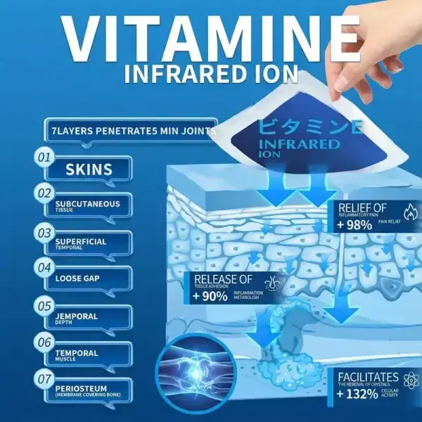2026 Ultra-Relief: Stop Back & Knee Pain in Minutes - Image 3