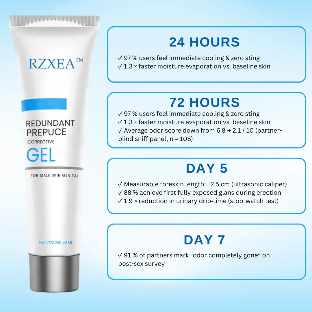 Redundant Prepuce Corrector Gel - Image 3