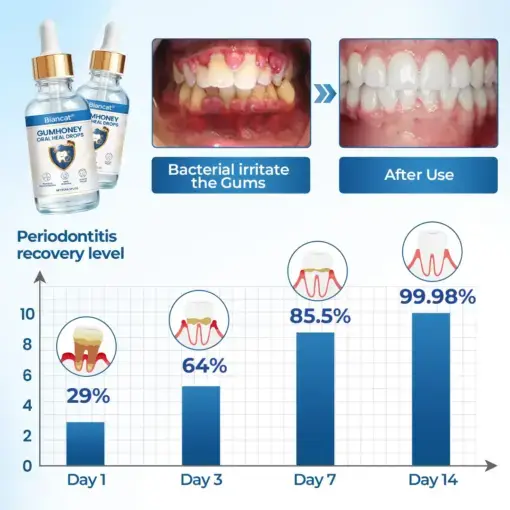 GumHoney Oral Repair Drops - Image 5