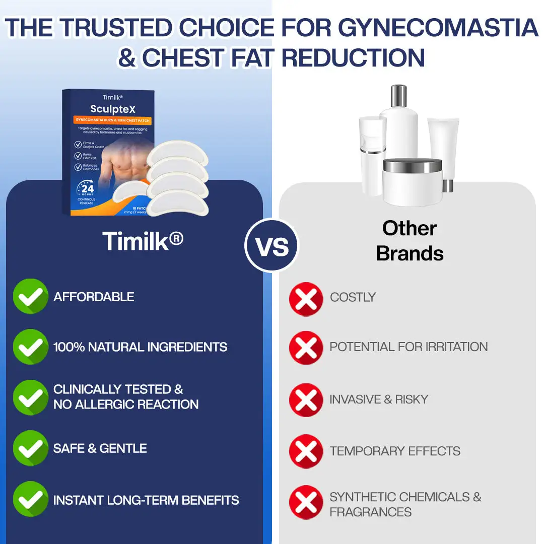 SculptXX Gynecomastia Burn & Firm Chest Patch - Image 2