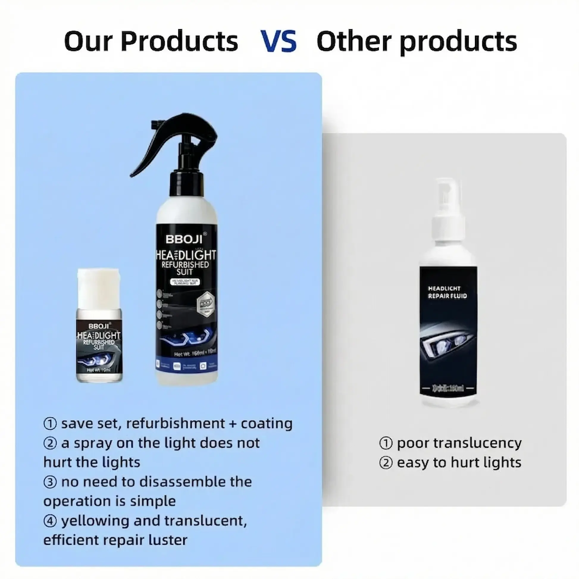 Automotive Headlamp Restoration Fluid - Image 6