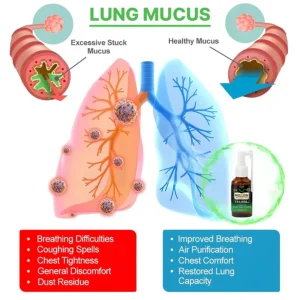 Alternative view of 3X Concentrated Mullein Lung Cleanse Spray