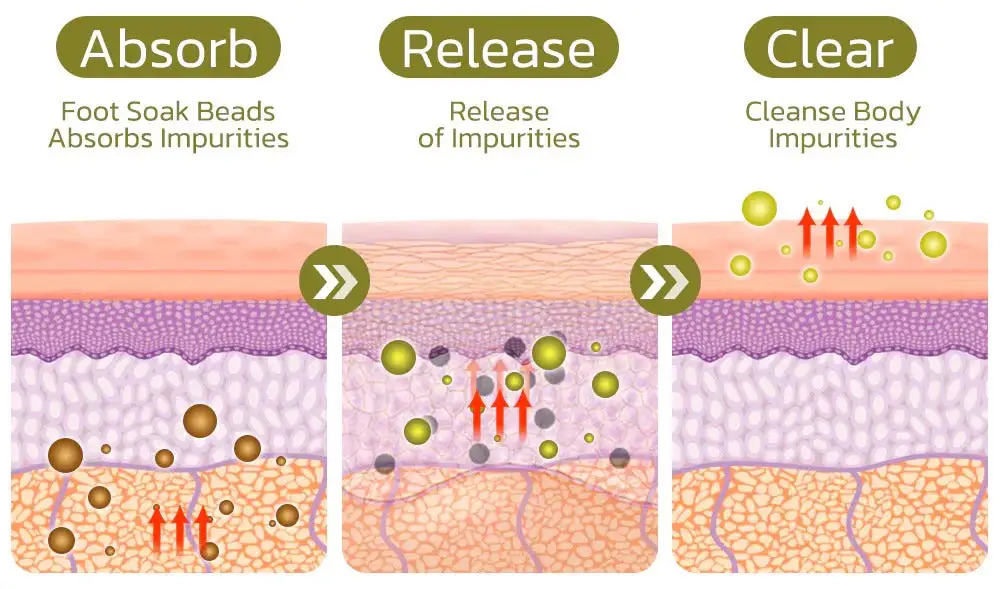 PRO Herbal Detox Foot Soak Beads - Image 3