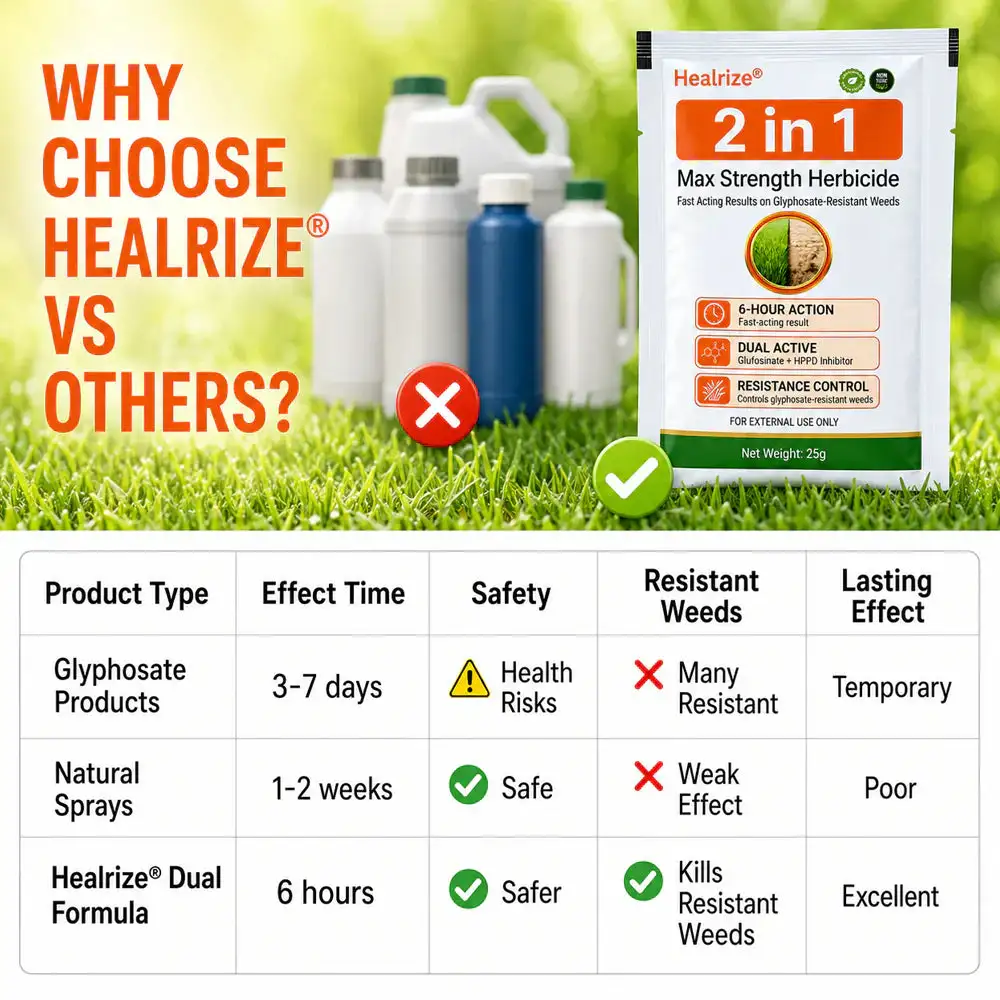 2-in-1 Max Strength Herbicide: Fast Acting Results on Glyphosate-Resistant Weeds - Image 2