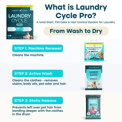 Laundry Cycle Pro - Image 3