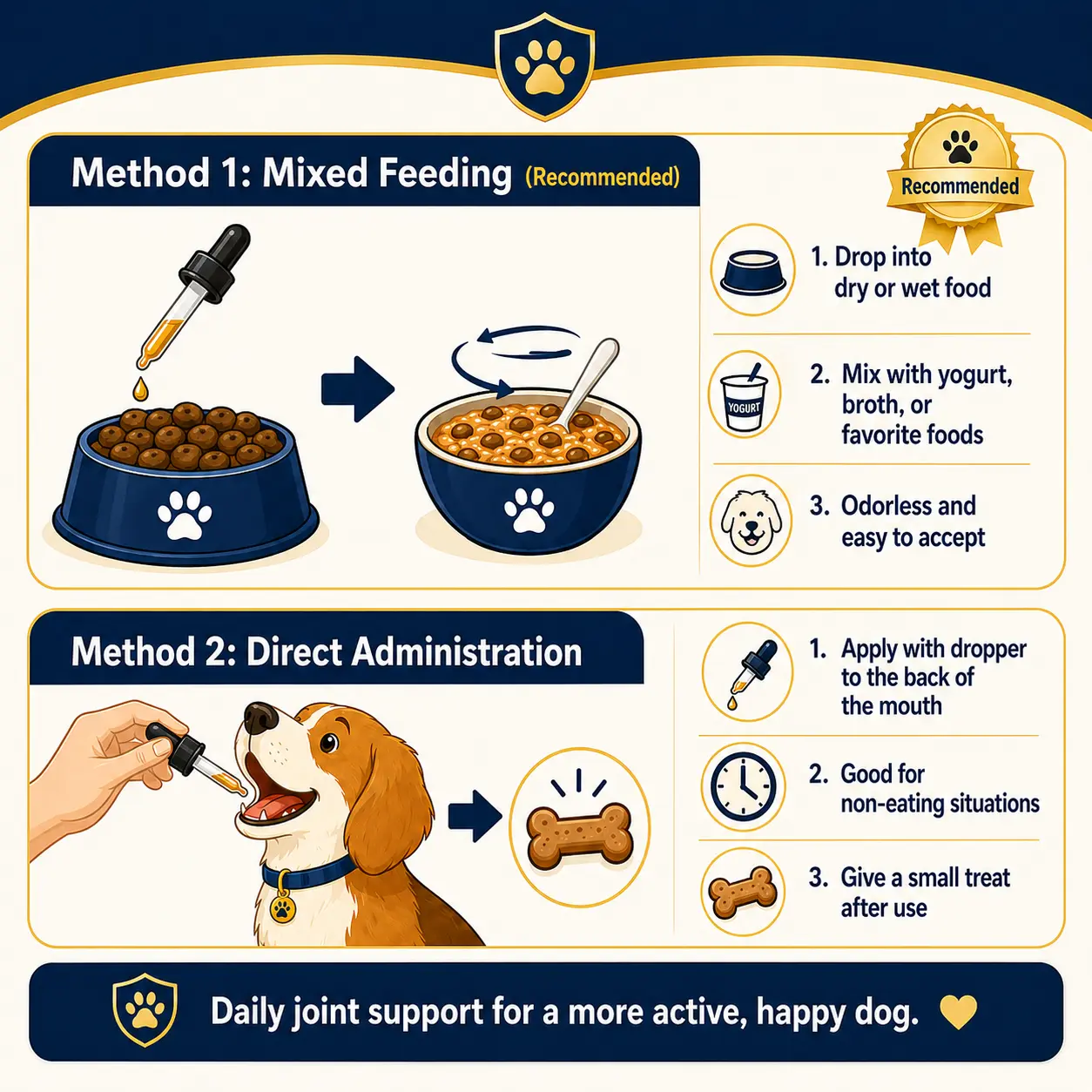 Pet Joint Care Drops Advanced Hip &Joint Support for Dogs & Cats - Image 8