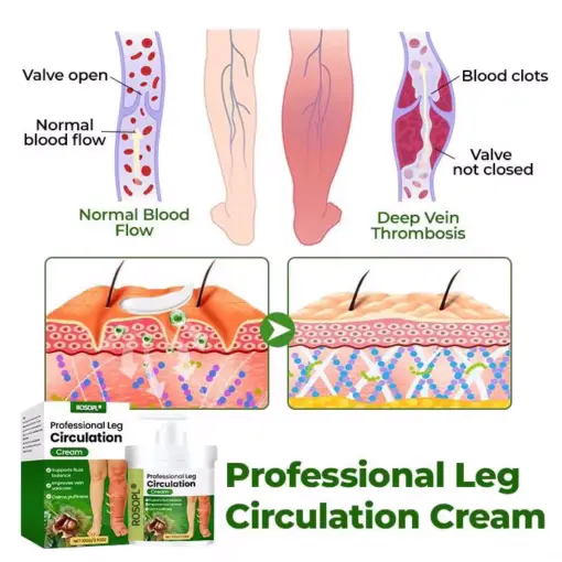 Professional Leg Circulation Cream - Image 4