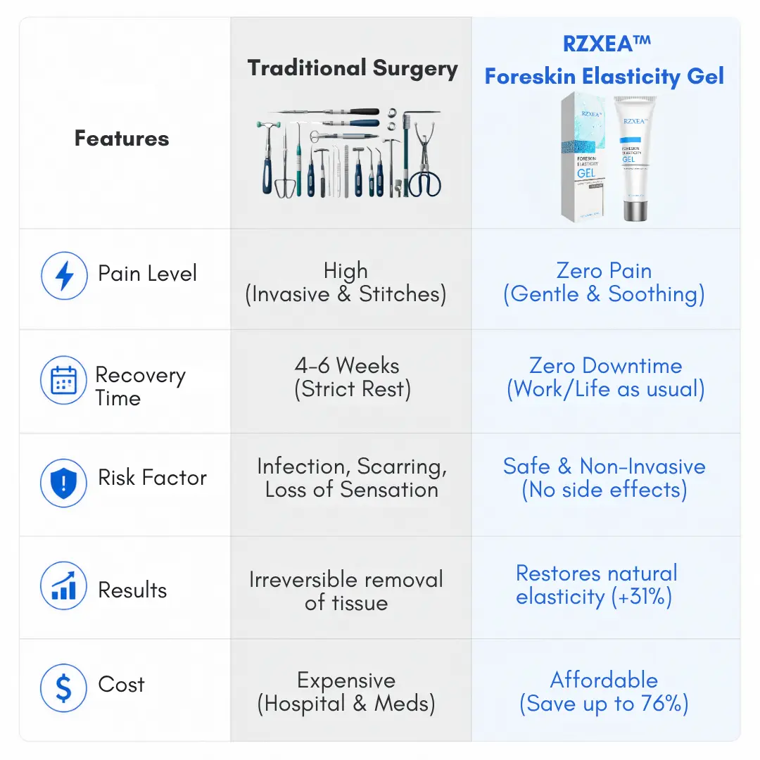 Foreskin Elasticity Gel:The Non-Surgical Solution for Tight Foreskin - Image 7