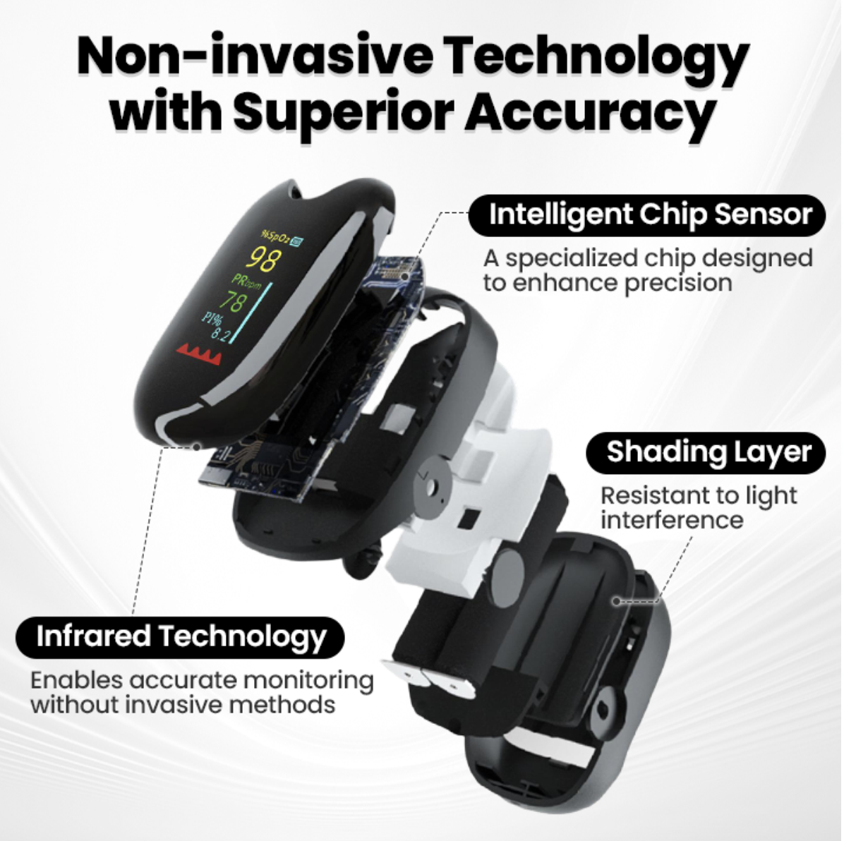 SugarSense High-Precision Glucose Monitoring Device - Image 5
