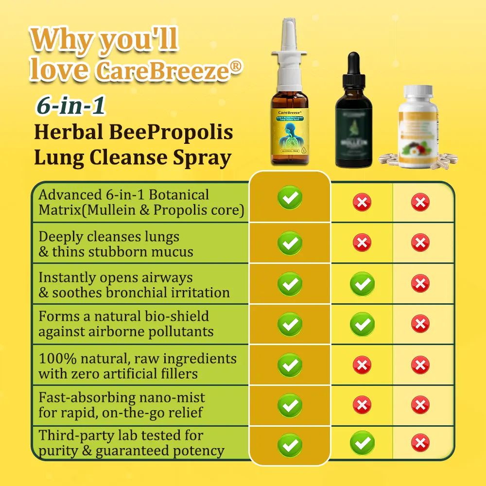 6-in-1 Herbal BeePropolis Lung Cleanse Spray - Image 5