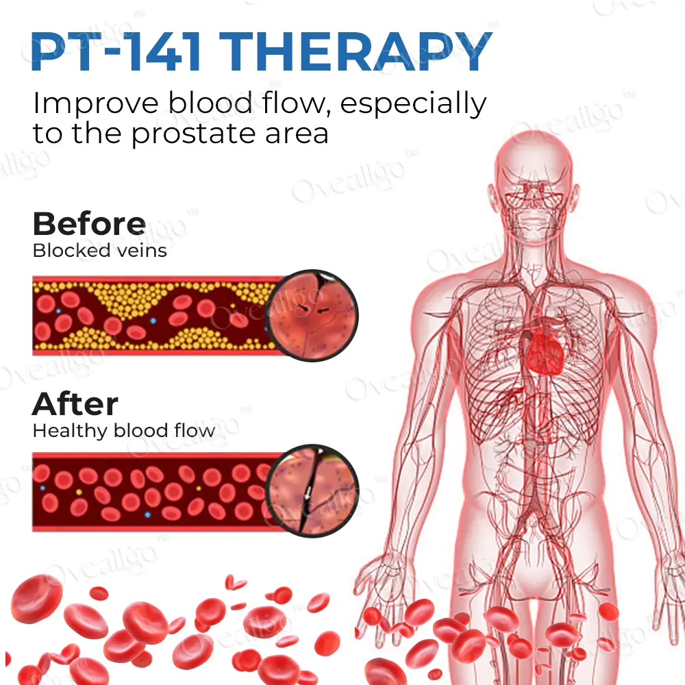 PRO ProstaAce PT-141 Nasal Spray - Image 7