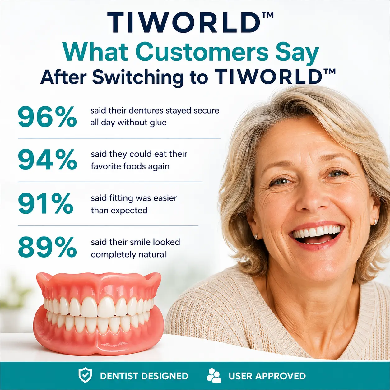 Custom-Fit Dentures - Image 6