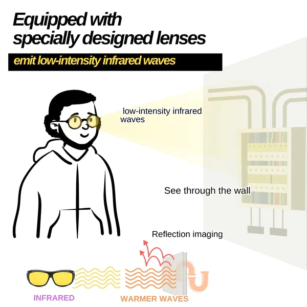 X-ray Technology Infrared Penetrative Glasses - Image 5