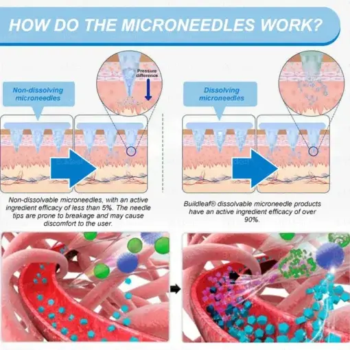 𝐒limming & 𝐻ealth 𝑁ano 𝑀icroneedle 𝑃atch - Image 11