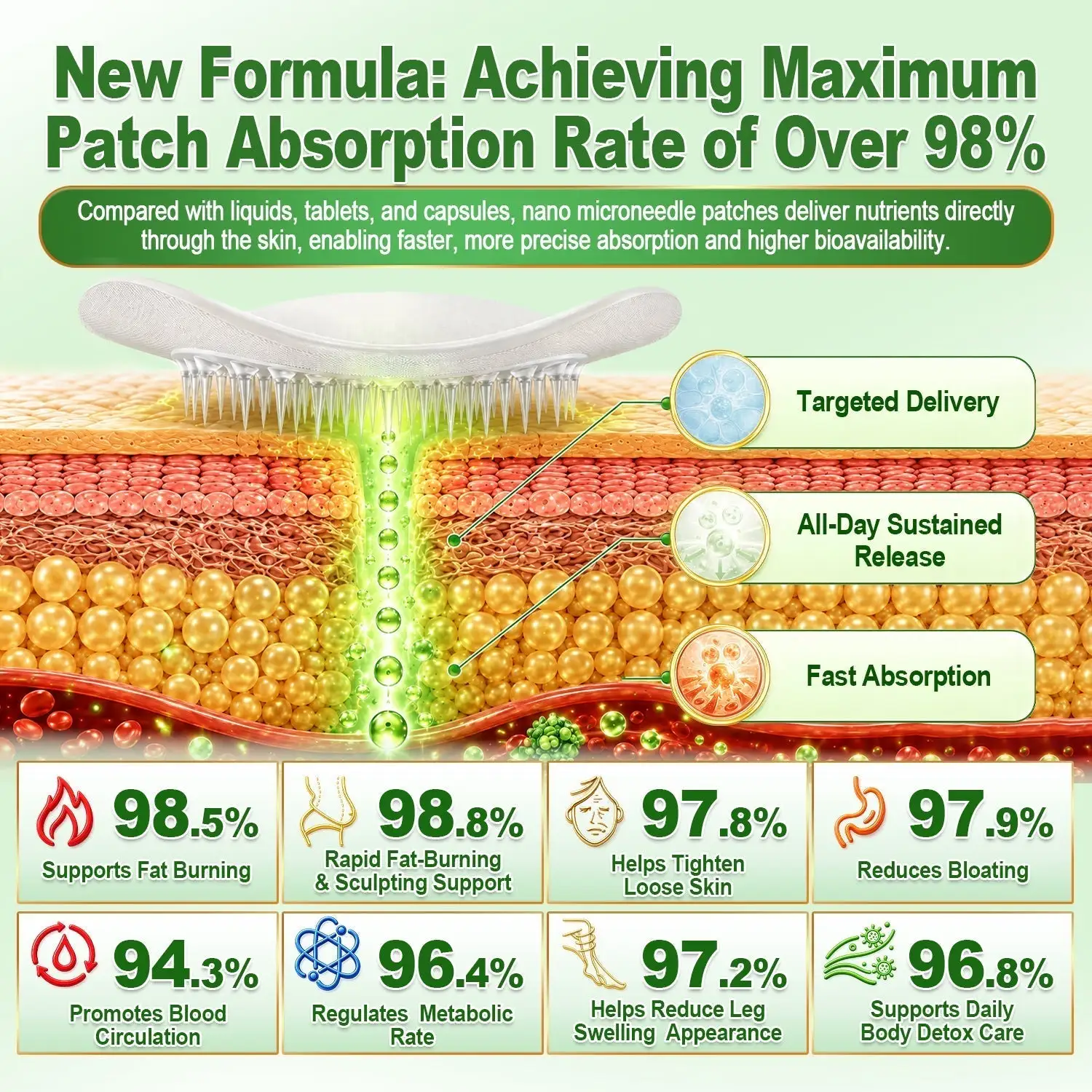 Brown Seaweed × Berberine × NAD+ 10-in-1 Nano Microneedle Nutrition Patch - Image 8