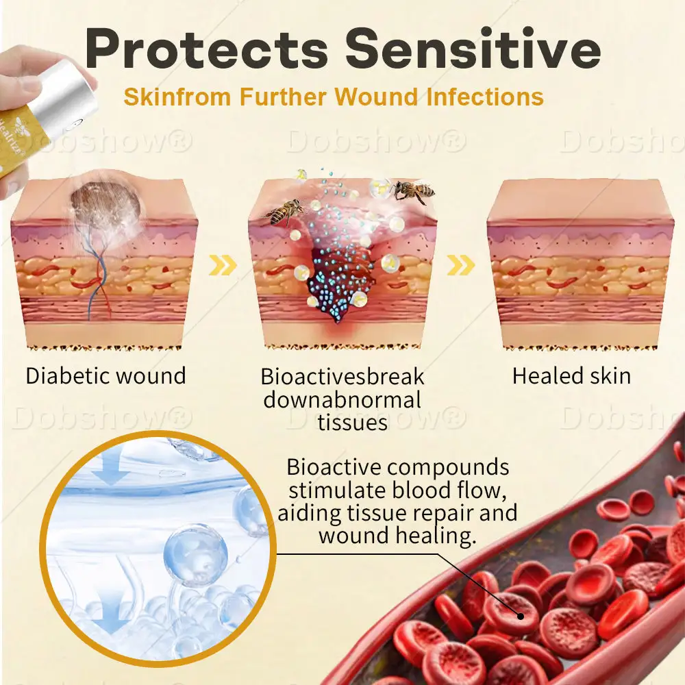 GlucoShield Wound Spray - Image 4