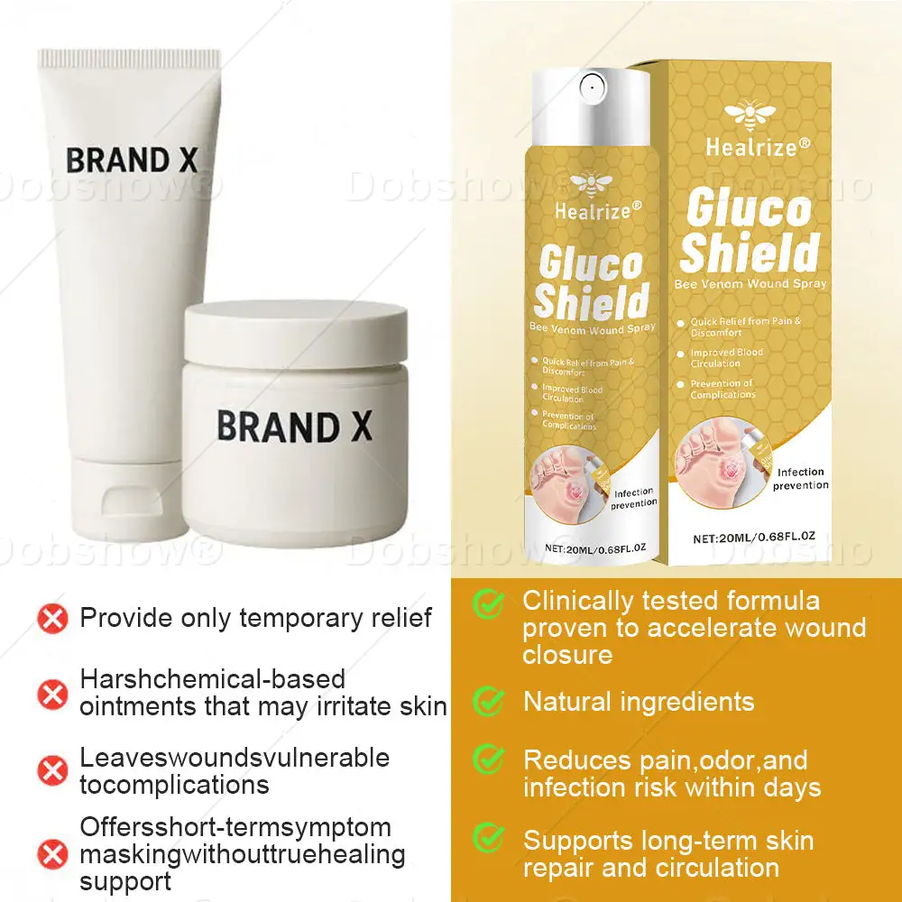 GlucoShield Wound Spray - Image 8