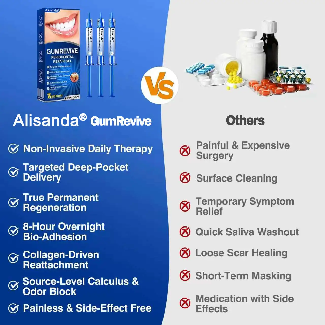 GumRevive Periodontal Repair Gel - Image 8