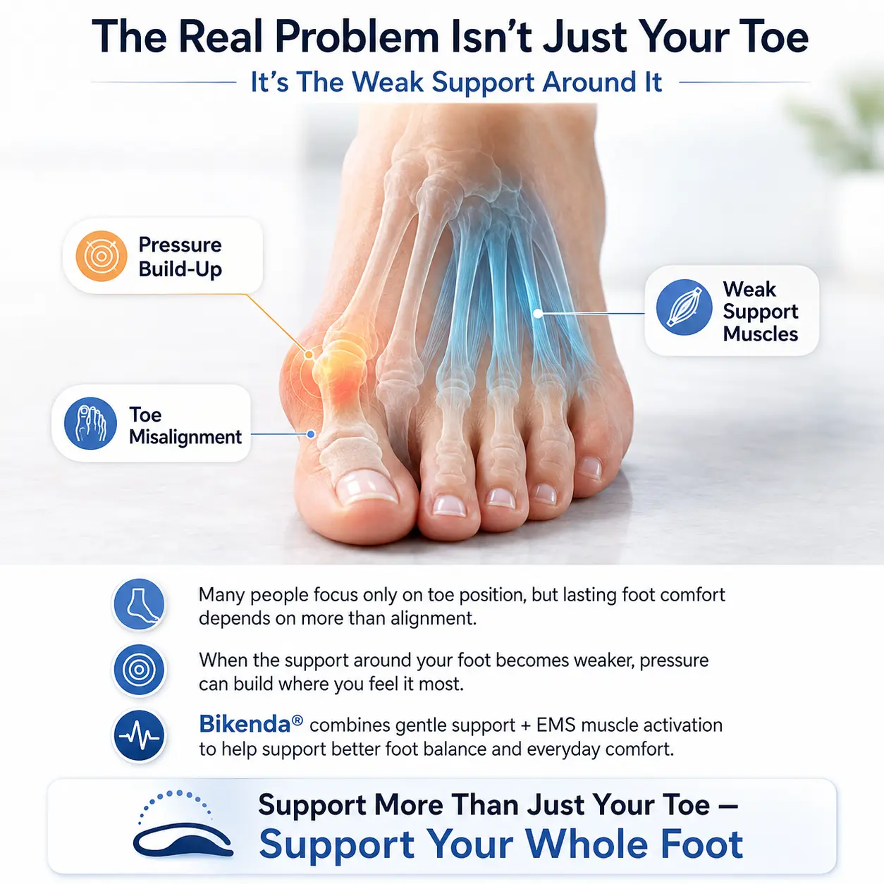 FootAlign EMS Pro - Advanced EMS Foot Support System - Image 8
