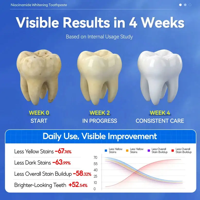 Dr.Juxek Niacinamide Foaming Whitening Toothpaste - Image 6