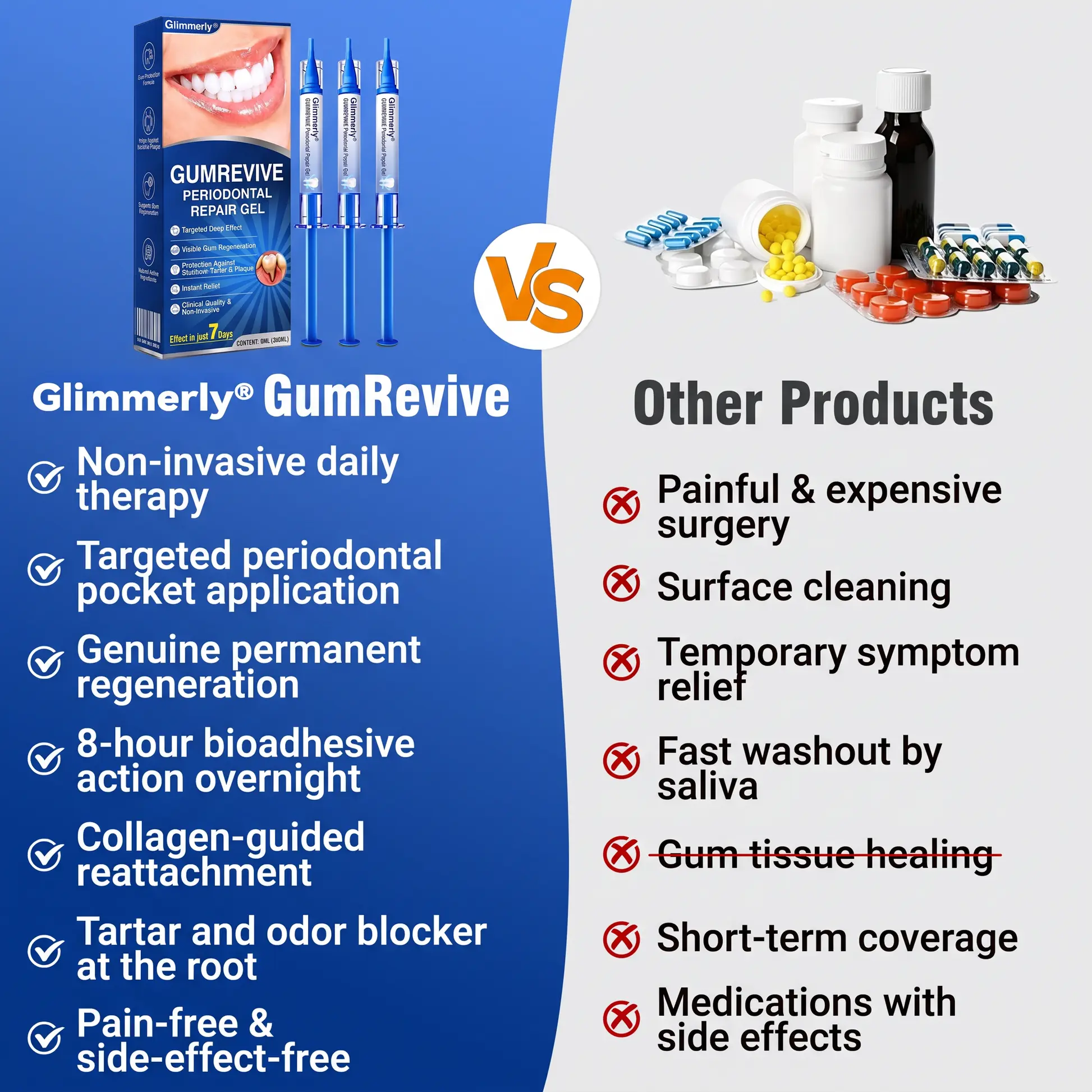 GumRevive Periodontal Repair Gel - Image 13