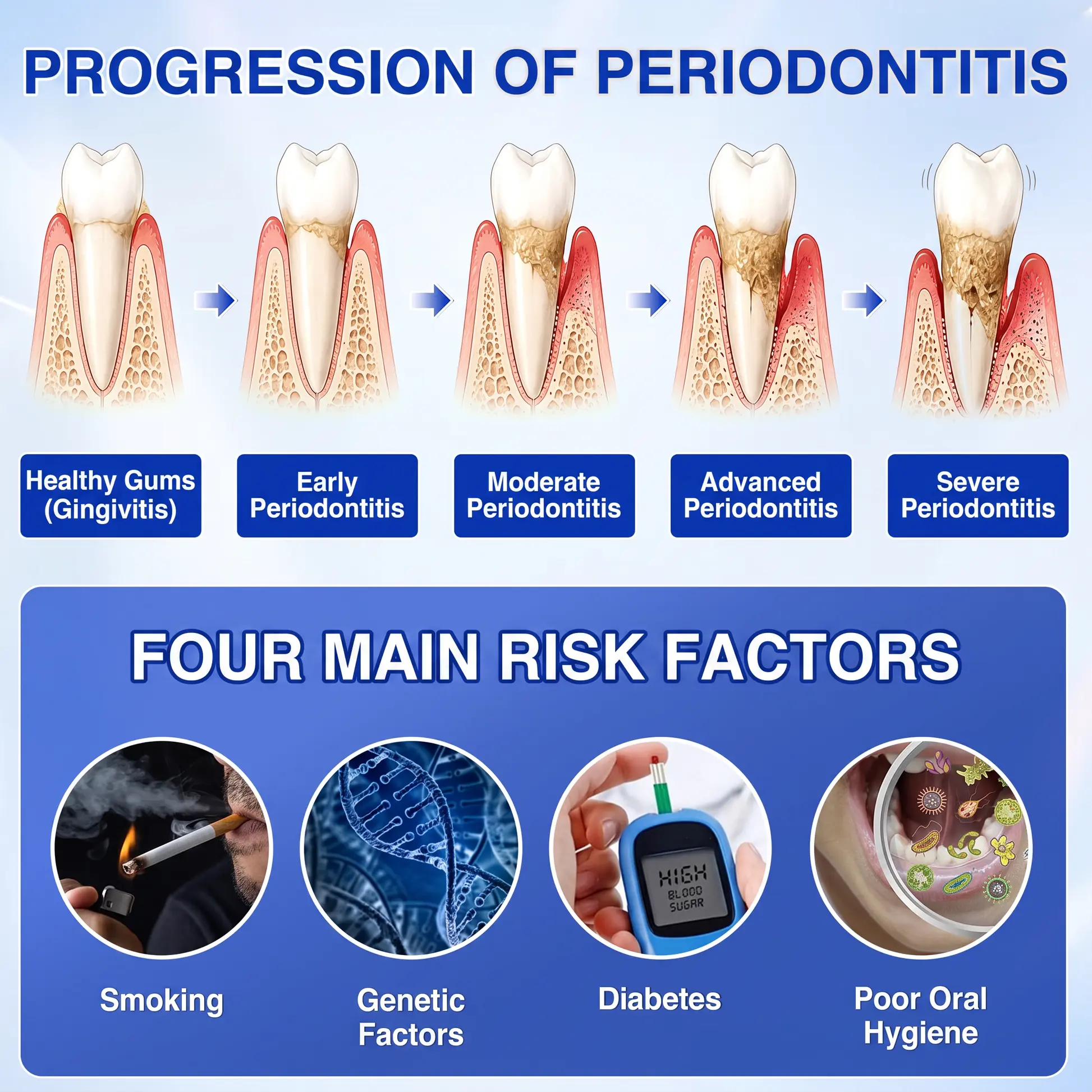 GumRevive Periodontal Repair Gel - Image 5