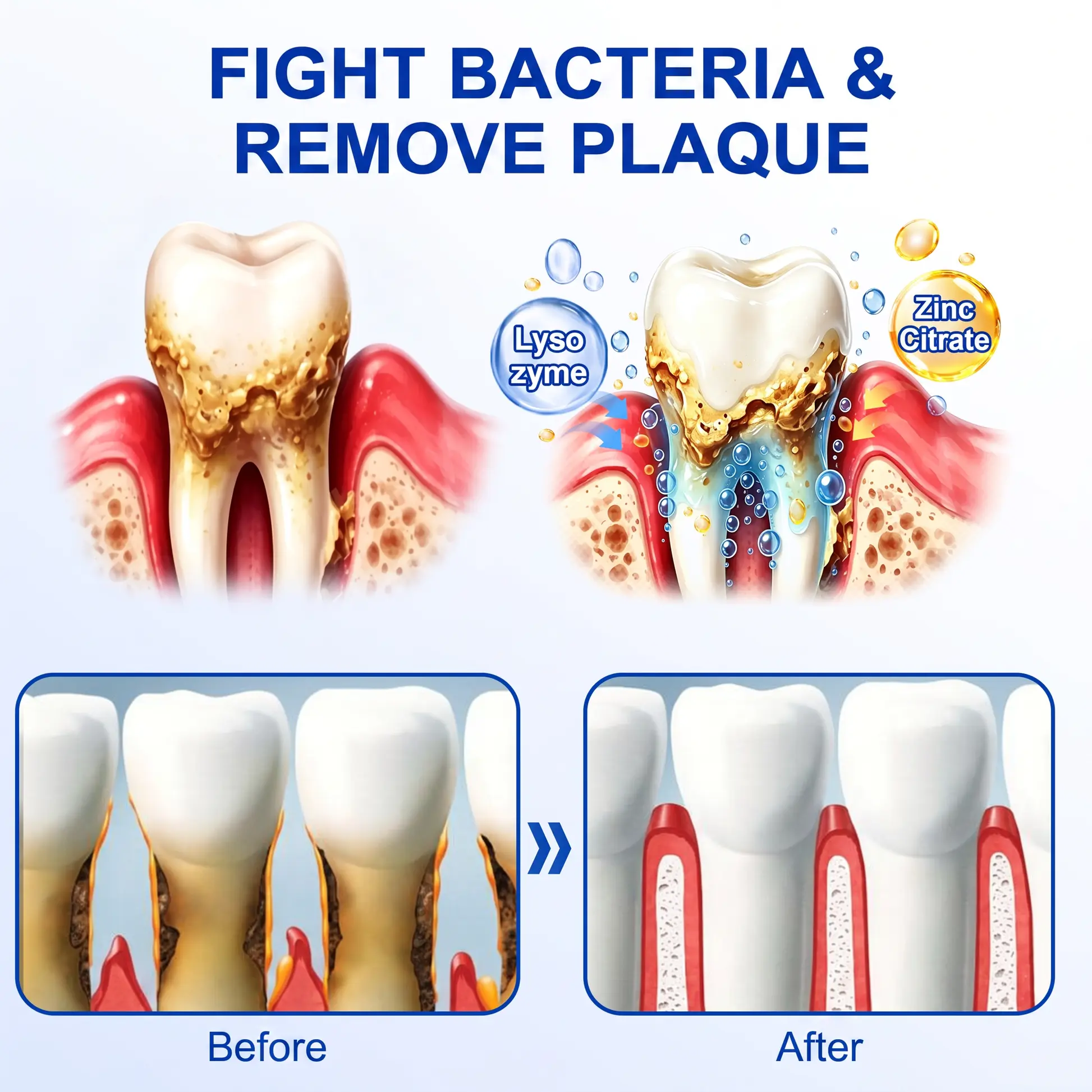 GumRevive Periodontal Repair Gel - Image 8