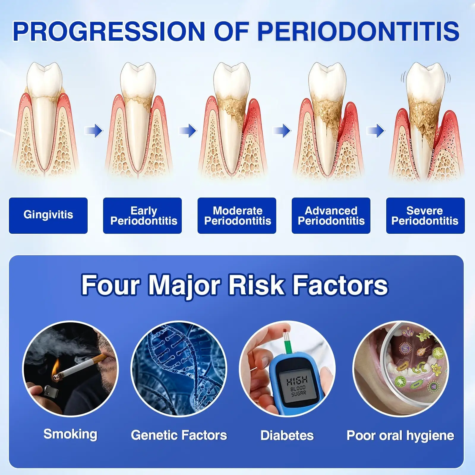 GumRevive Periodontal Repair Gel - Image 5