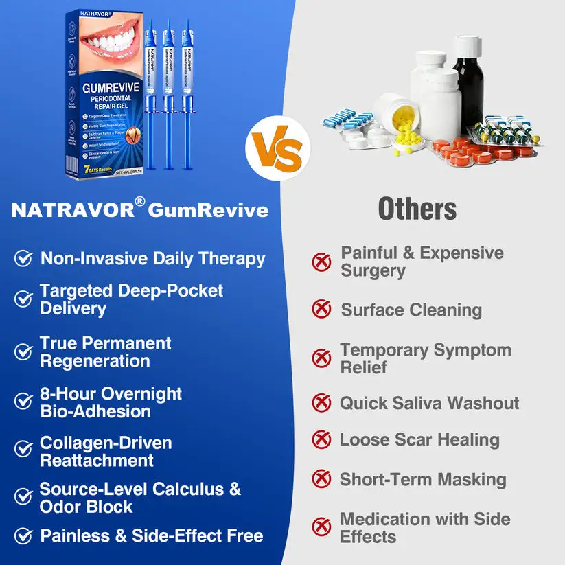 GumRevive Periodontal Repair Gel - Image 9