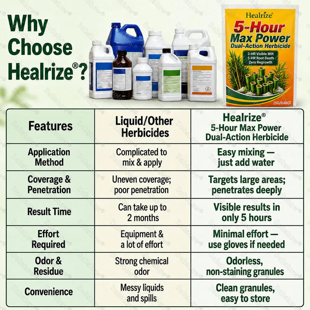 5-Hour Max Power Dual-Action Herbicide - Image 7