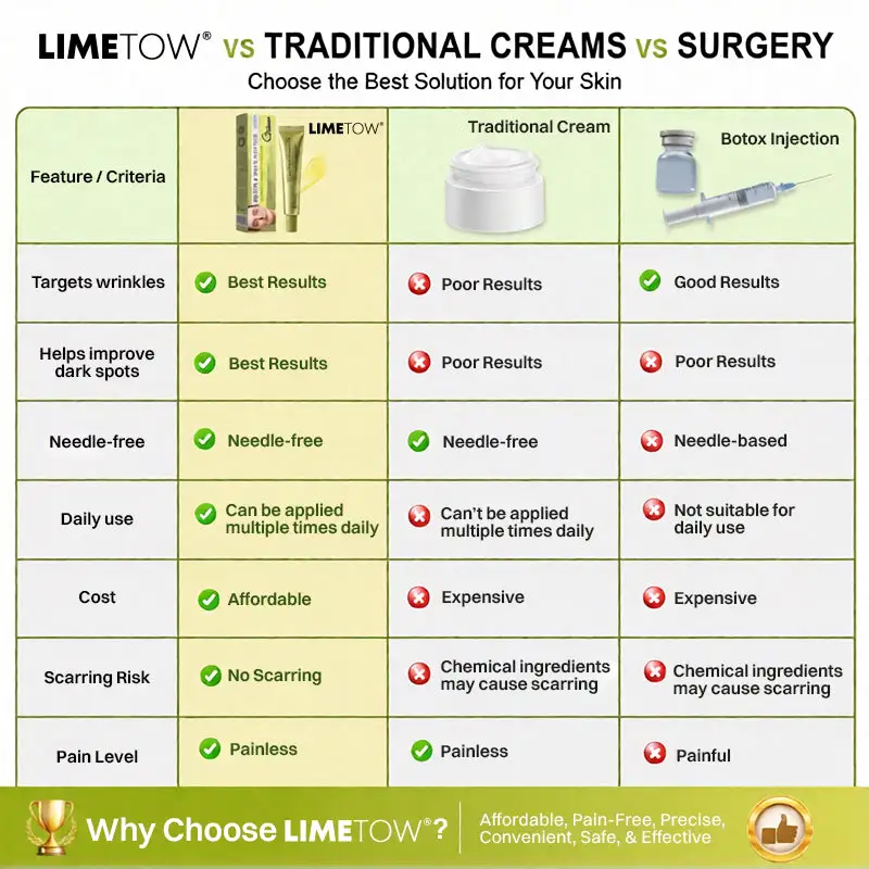 Multi-Peptide Retinol Shot Wrinkle-Lift Cream - Image 9