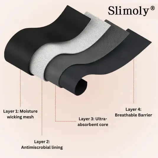 100% Leak-Proof Underwear 4-pack - Image 10