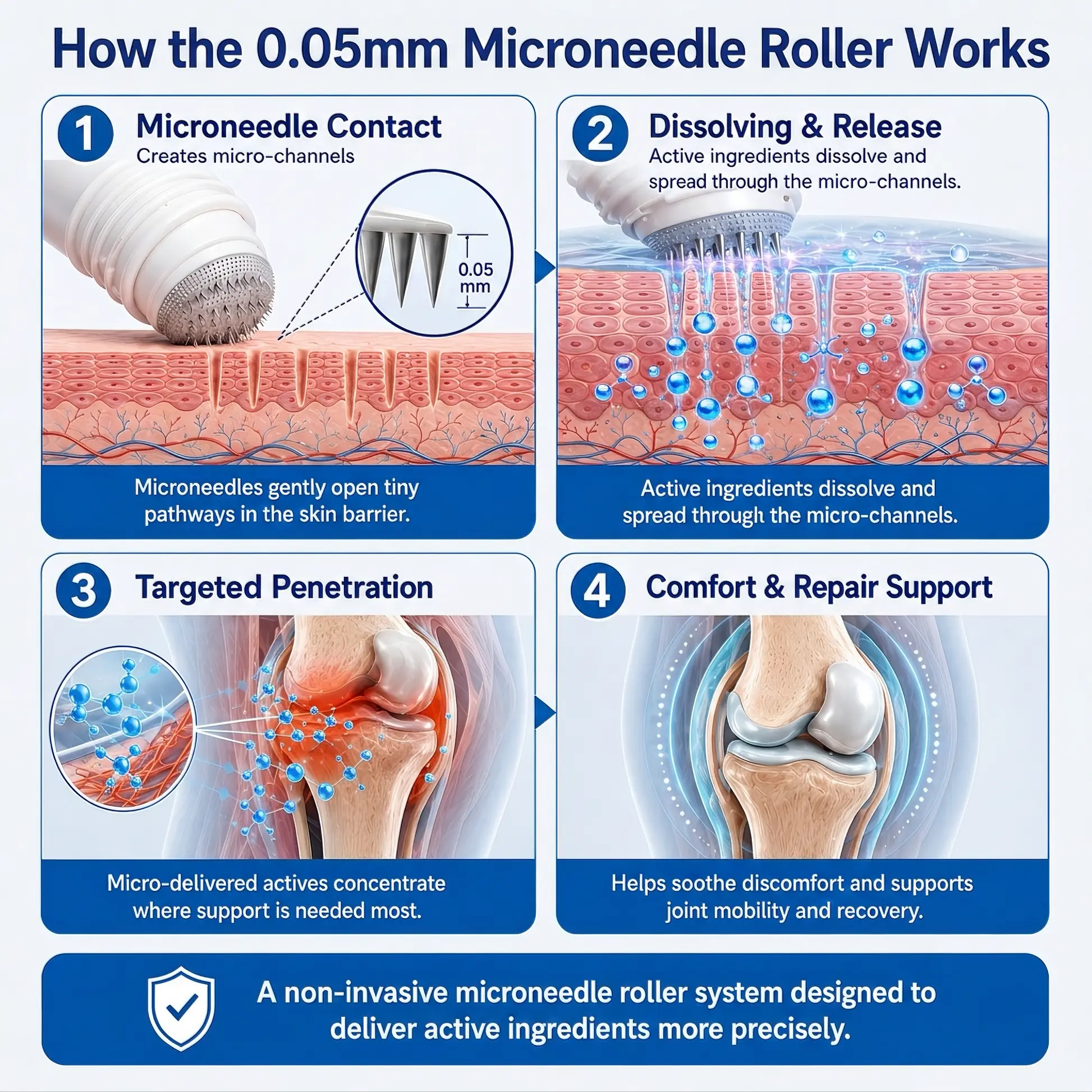0.05mm Microneedle Bone & Joint Recovery Roller - Image 5