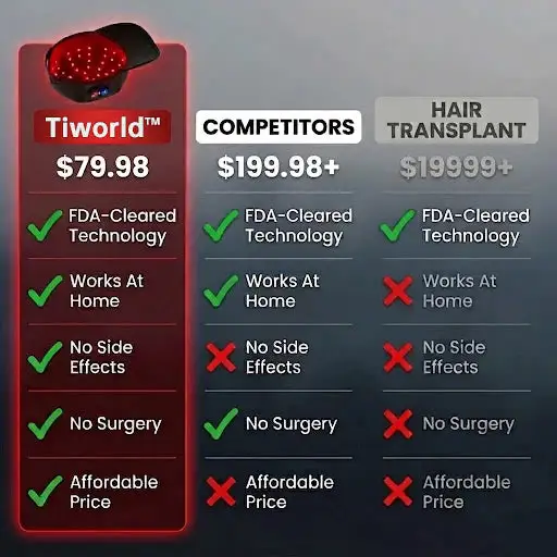 Hair Regrowth Red Light Therapy Hat - Image 5