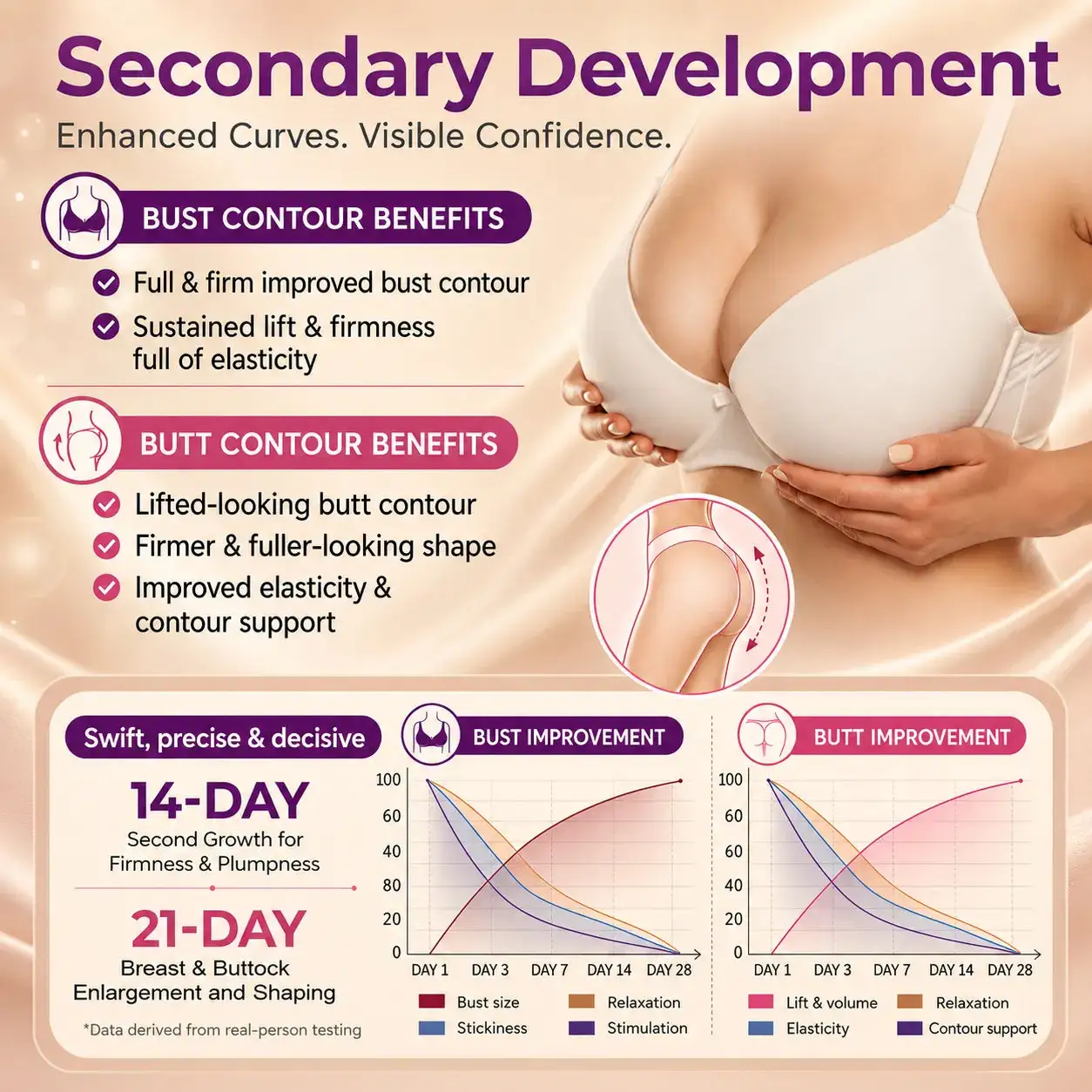 Targeted Breast Enhancement Advanced Nano Microneedle Patch - Image 10