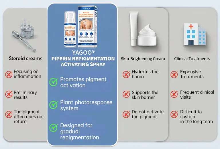 Piperine Repigment Activator Spray - Image 8
